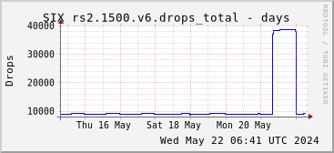 Week-scale rs2.1500.v6 drops